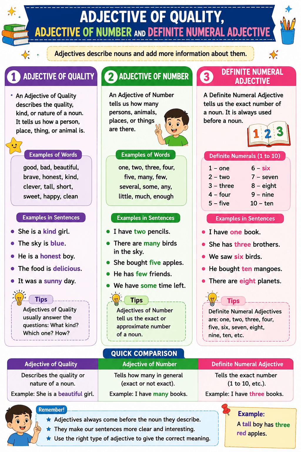 Adjective of Quality and Number