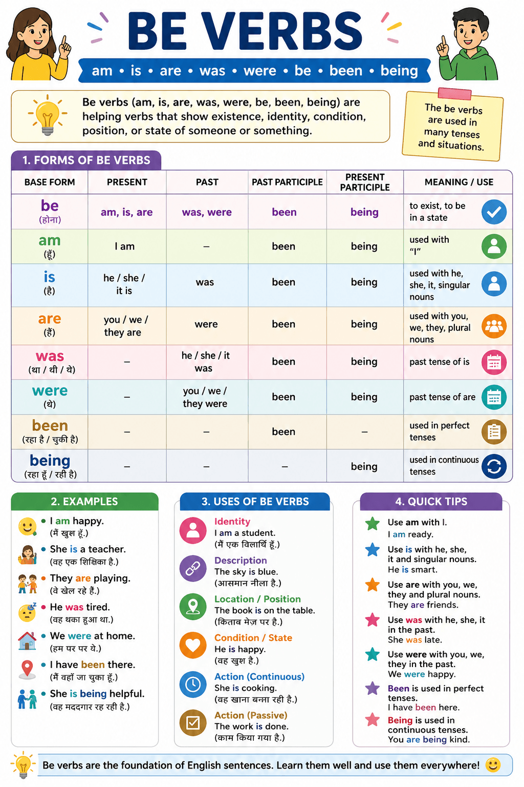 be verbs