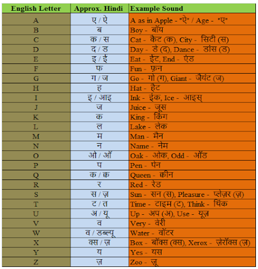 english hindi sound