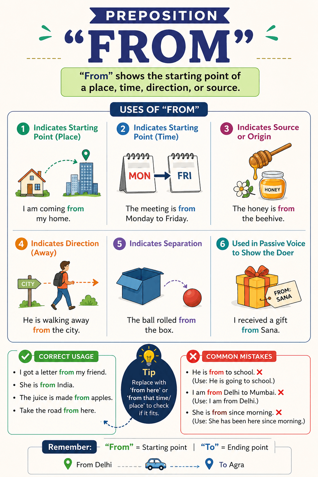 Preposition (From)