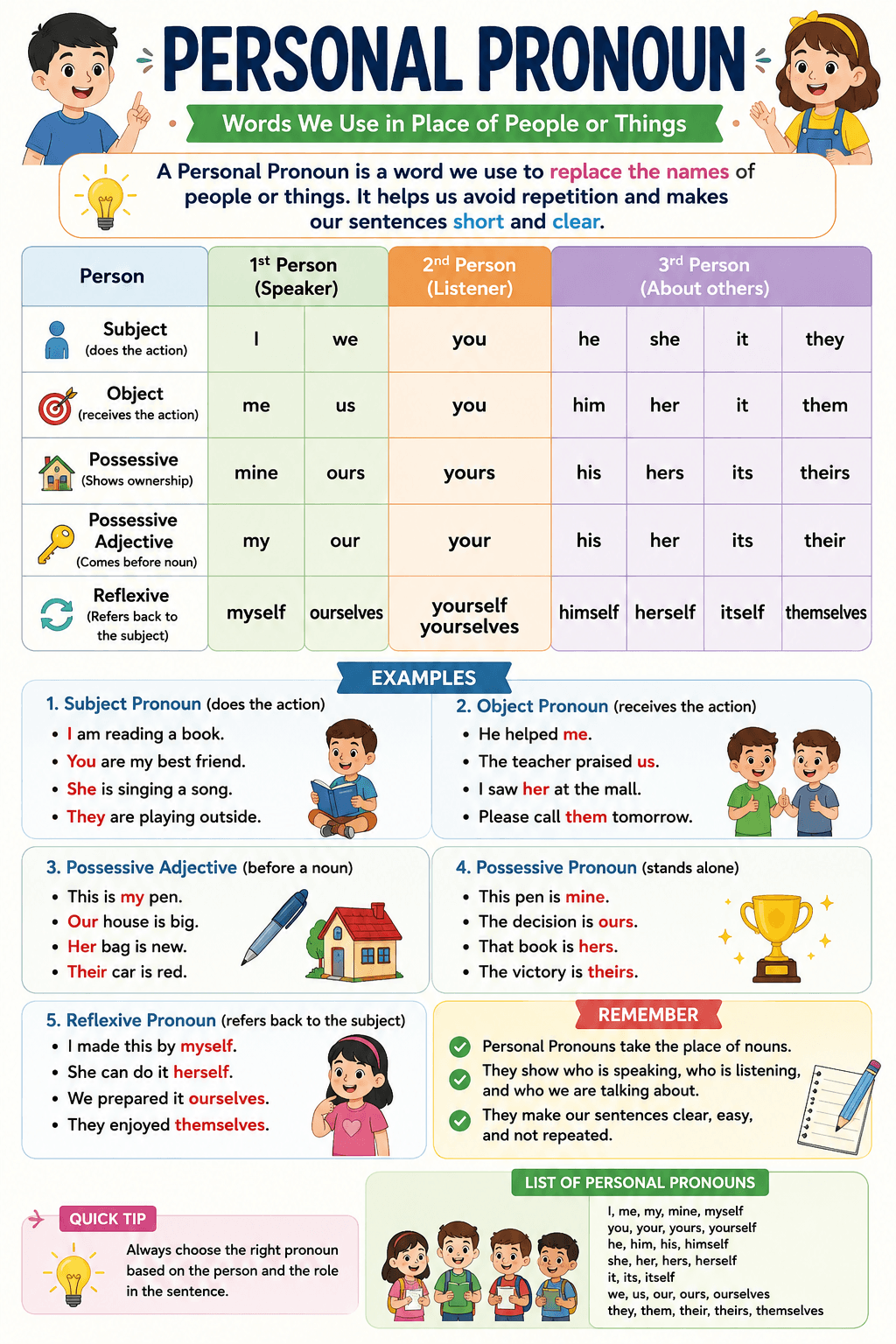 Personal Pronoun