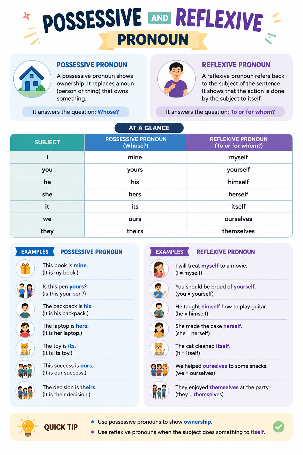 Possessive and Reflexive Pronoun