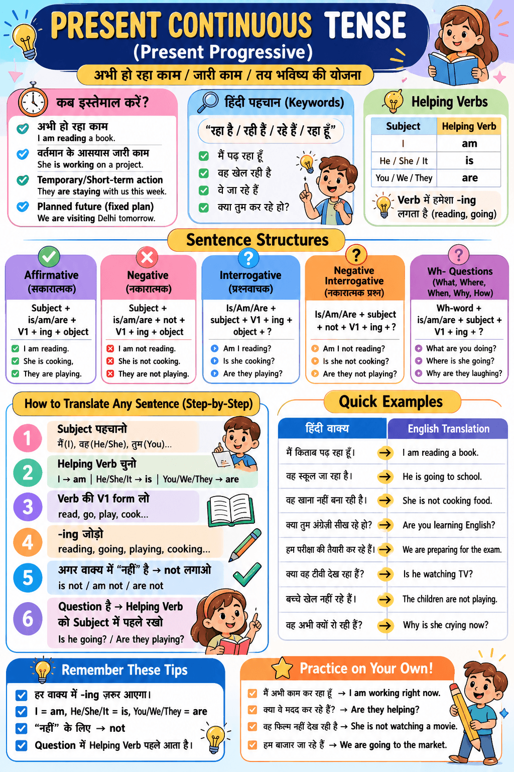 Present Continuous Tense