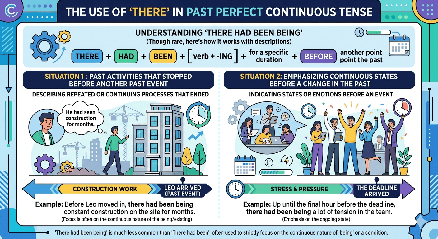 there in past perfect continuous