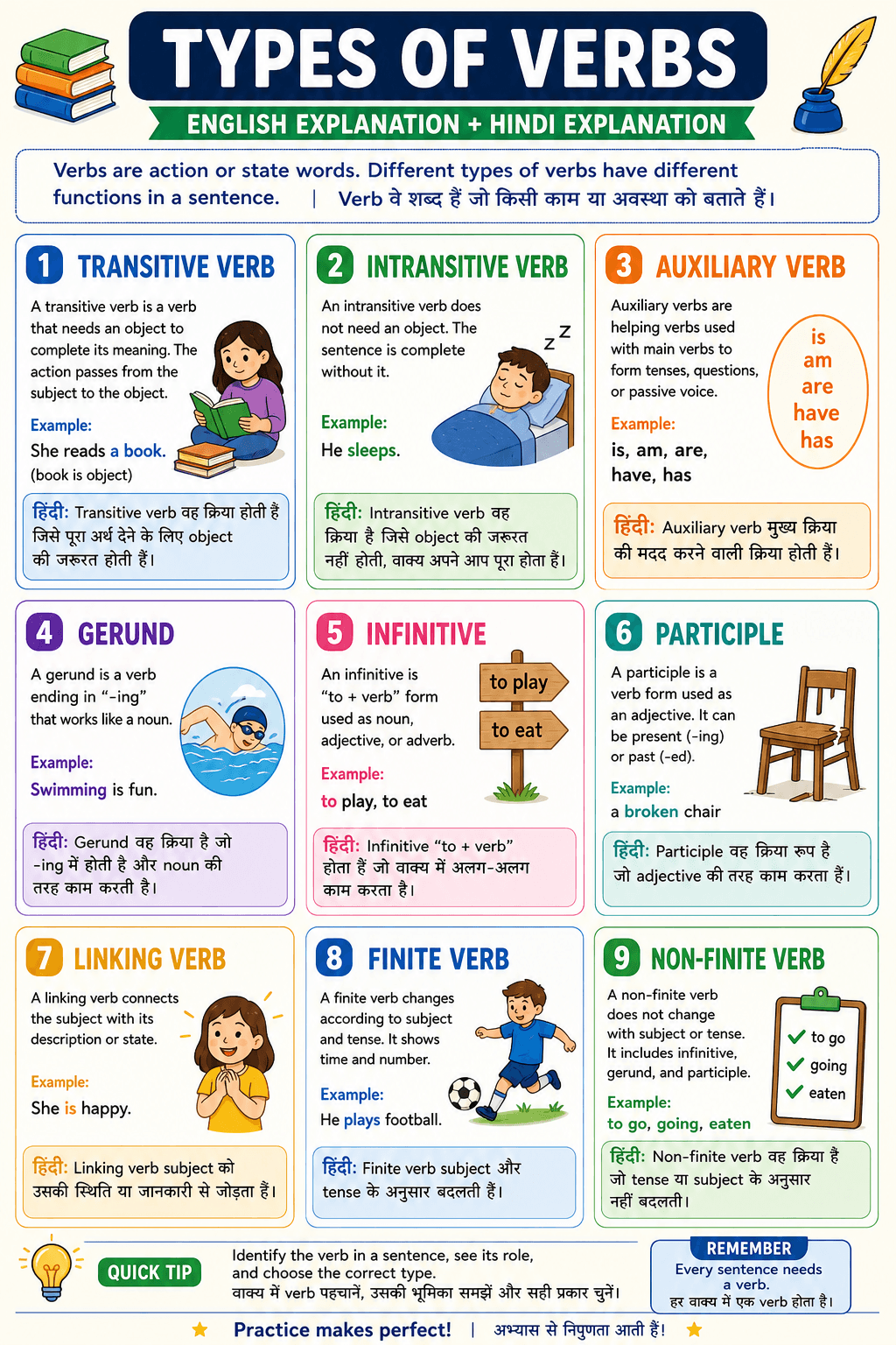 verb types