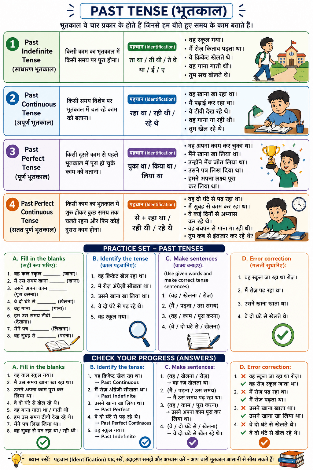 Past Tense in Hindi