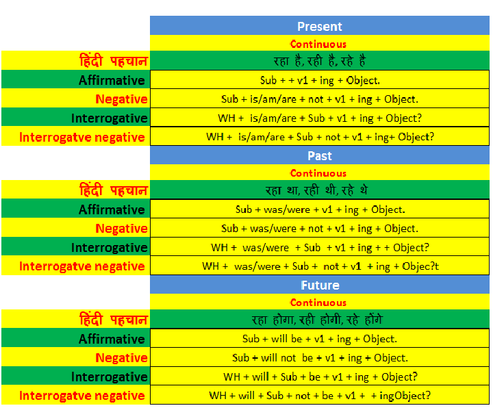 Complete Continuous Guide