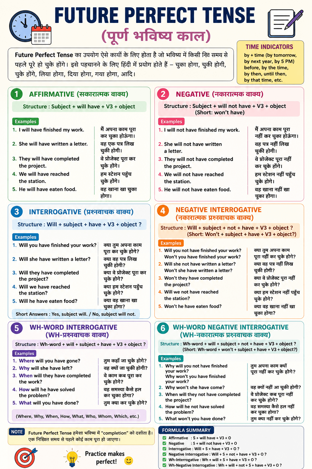 Future Perfect Tense (2)