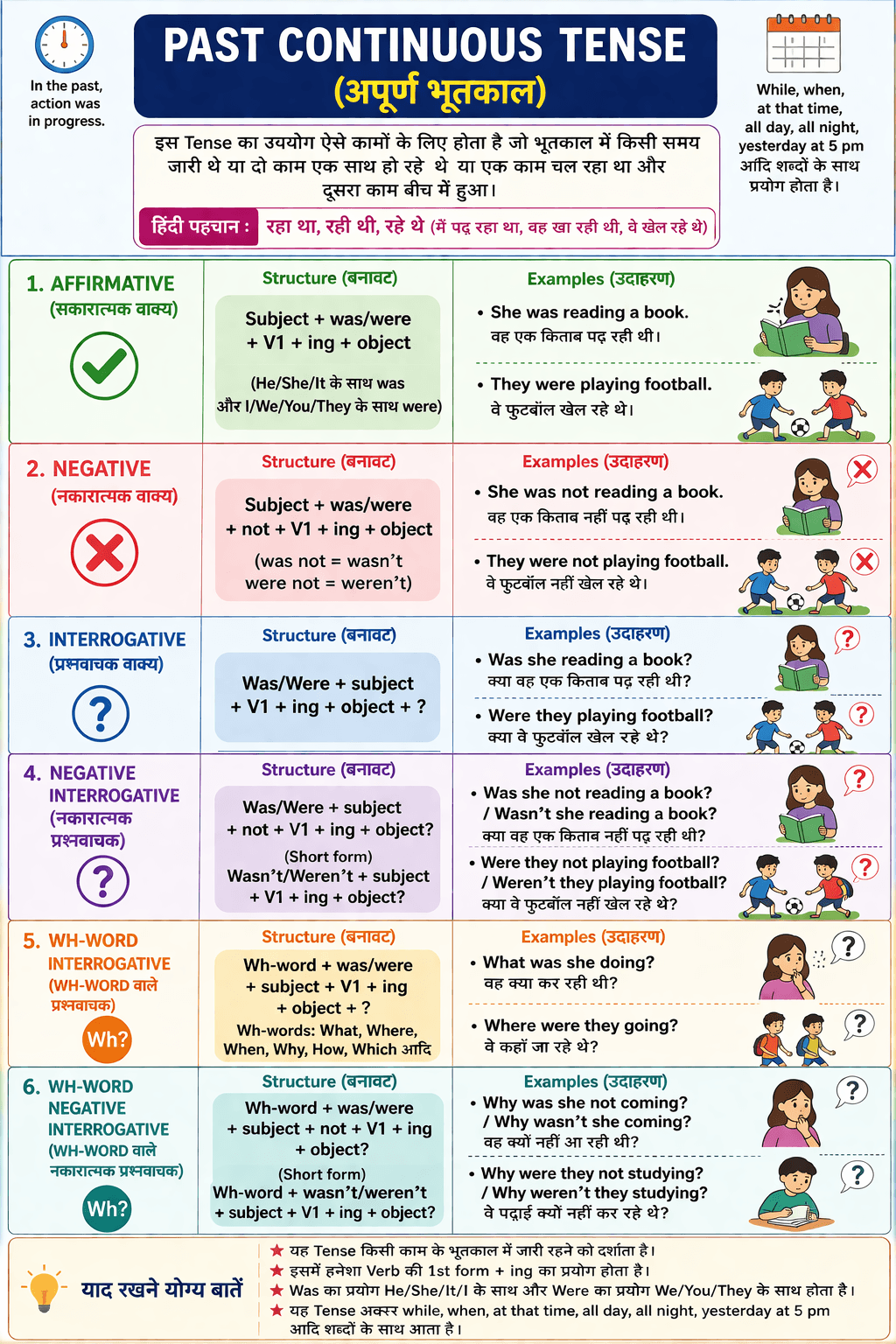 Past Continuous Tense