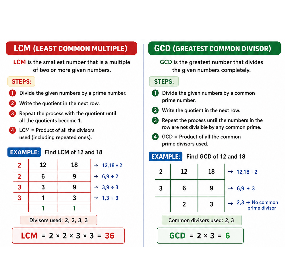 LCM और GCD